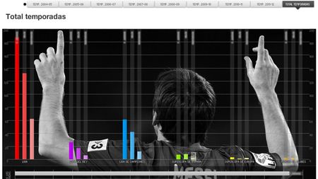 Messi are Spania la picioare!** O statistică impresionantă care urmărește progresul lui Lionel la Barcelona: