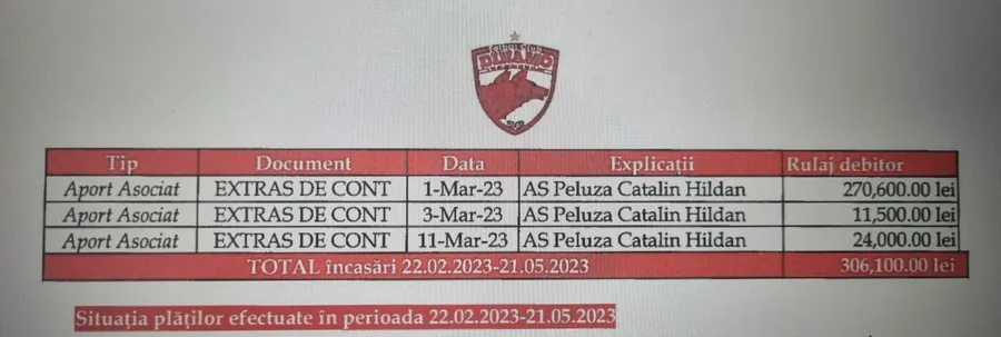 Facsimil cu mai multe rate de creditare pe care APCH le-a făcut în SC Dinamo în timpul procedurii de insollvență