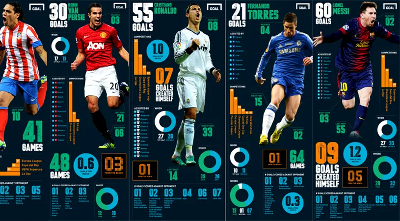 Infografie de colecție! GALERIE FOTO Ei sunt cei mai buni marcatori ai Europei 