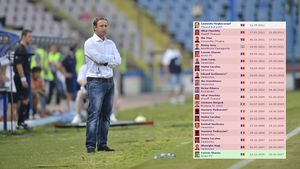 De la "Rege" , la Reghe!** Calvarul prin care a trecut Steaua până când Becali a spus STOP! Fanii au îndurat SINGURI 1787 de zile, doar doi jucători îi pot înțelege