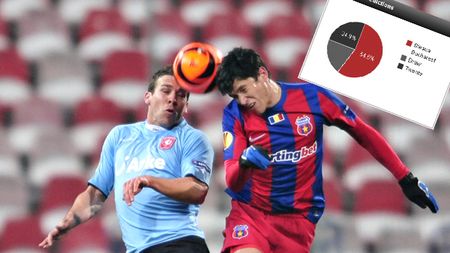 Microbiștii de pe întreg globul au dat verdictul: Steaua e favorită!** Cele mai probabile scoruri la partida cu Twente