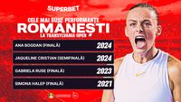 Advertorial. Româncele, în căutarea primului trofeu la WTA Transylvania Open!