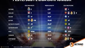 (P) Liga Campionilor revine! Super meciuri încă din prima zi a optimilor