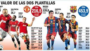 BarÃ§a - United, finala sutelor de milioane de euro!** Ferguson vrea să câștige Liga cu un jucător de 230 de ori mai ieftin ca Lionel Messi