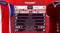 ADVERTORIAL | PSG – Aston Villa: duelul titanilor spanioli deschide sezonul european