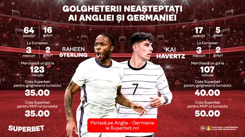 Anglia – Germania, duelul golgheterilor neașteptați! Ultimul meci al lui Low?