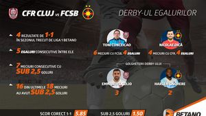 (P) CFR Cluj - FCSB: Derby-ul egalurilor