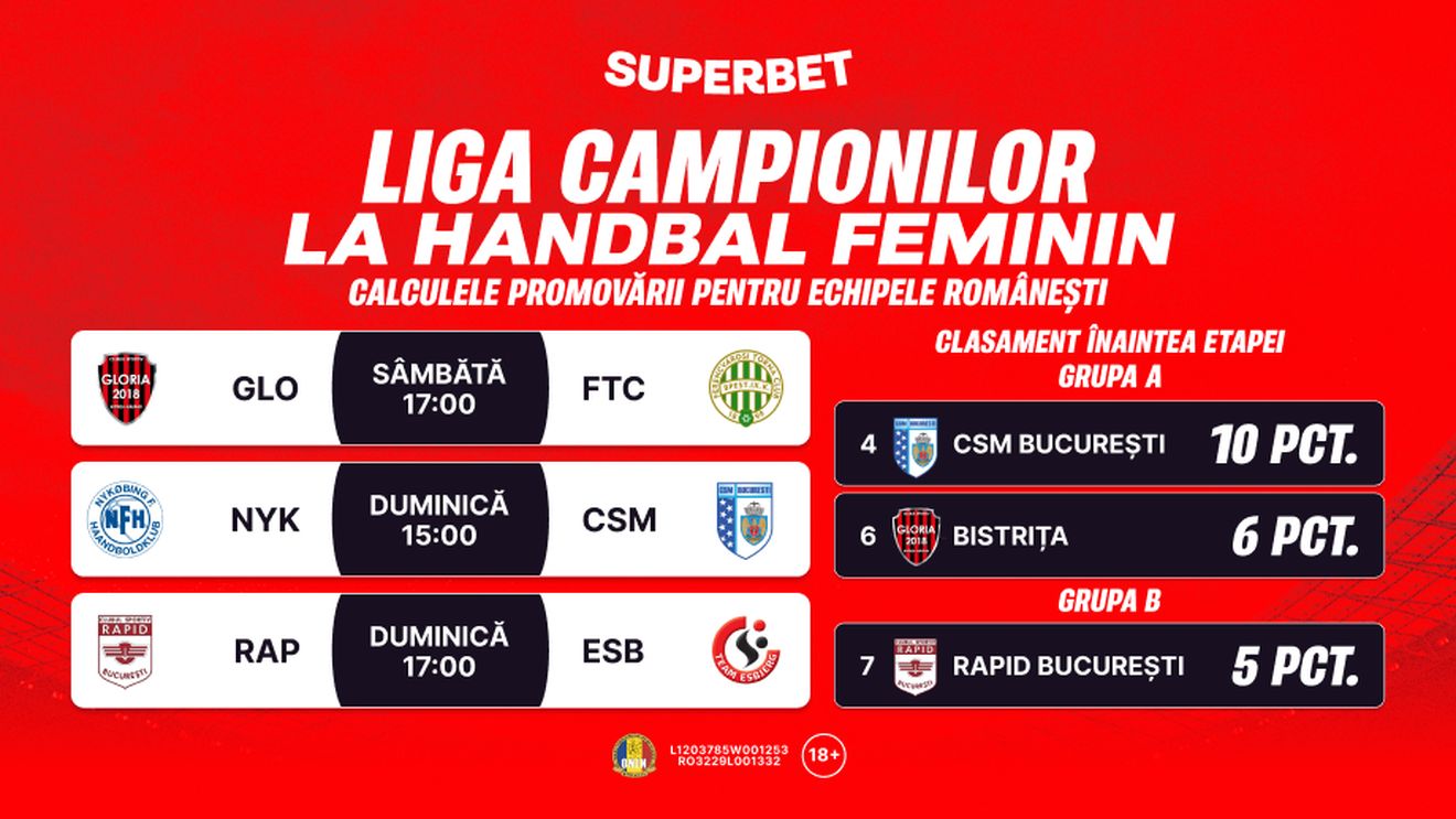 ADVERTORIAL | Weekend important pentru echipele românești din Liga Campionilor la handbal feminin