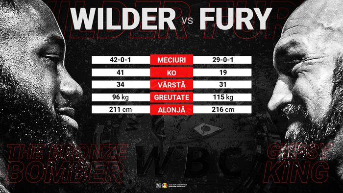 DEONTAY WILDER – TYSON FURY! PE CINE PARIEZI ÎN SUPERMECIUL ANULUI LA CATEGORIA GREA?