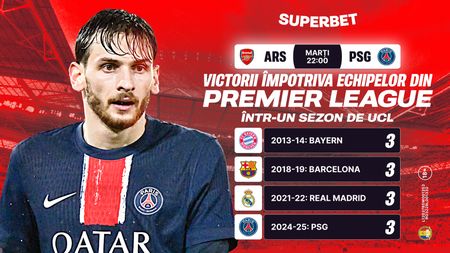 ADVERTORIAL | Continuă visul frumos al „tunarilor”? Super Cote pentru Arsenal – PSG