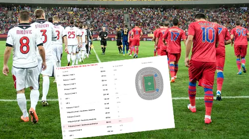 NEBUNIE: Biletele pentru „unicul derby” se vând la „CLICK AUTOMAT”!** Deja nu mai sunt tichete online în unele sectoare ale Arenei Naționale