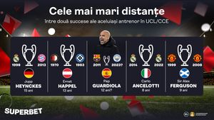 Armata Generalului Pep sau Interul și originile sale defensive? Vezi Oferta pentru Superfinala City - Inter