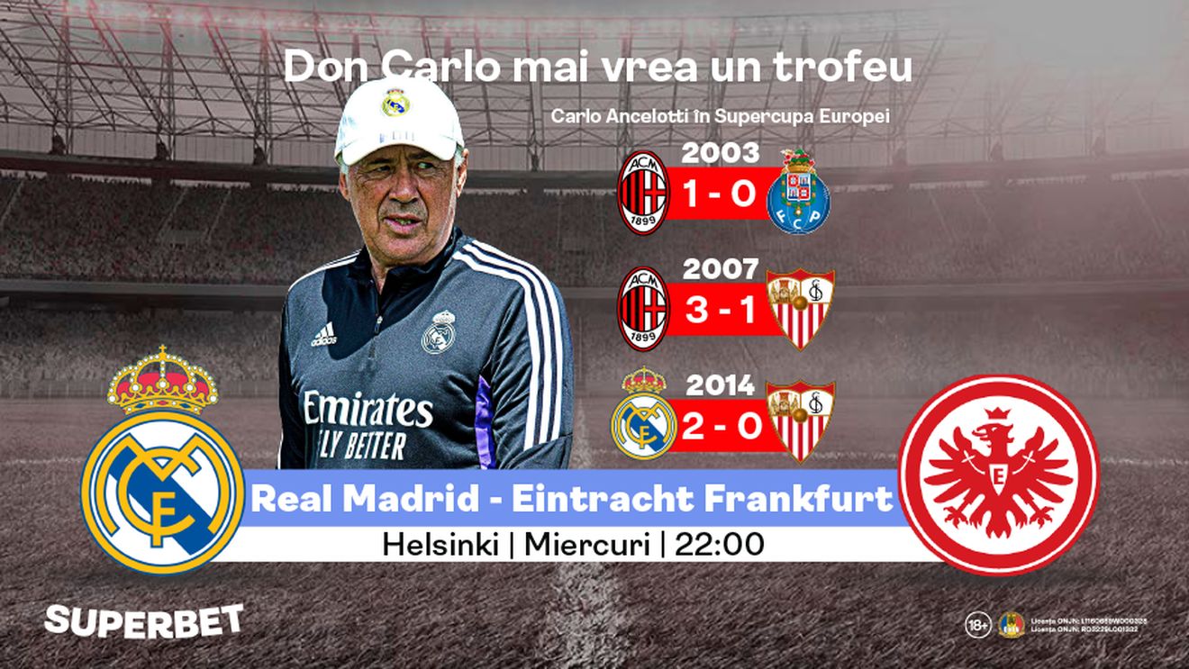 ADVERTORIAL | Real Madrid – Eintracht: Două echipe faţă-n faţă cu istoria. SuperCote pentru Supercupa Europei