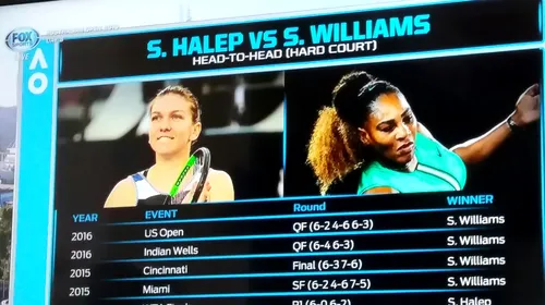 Simona rămâne campioana noastră, Serena rămâne campioana tuturor