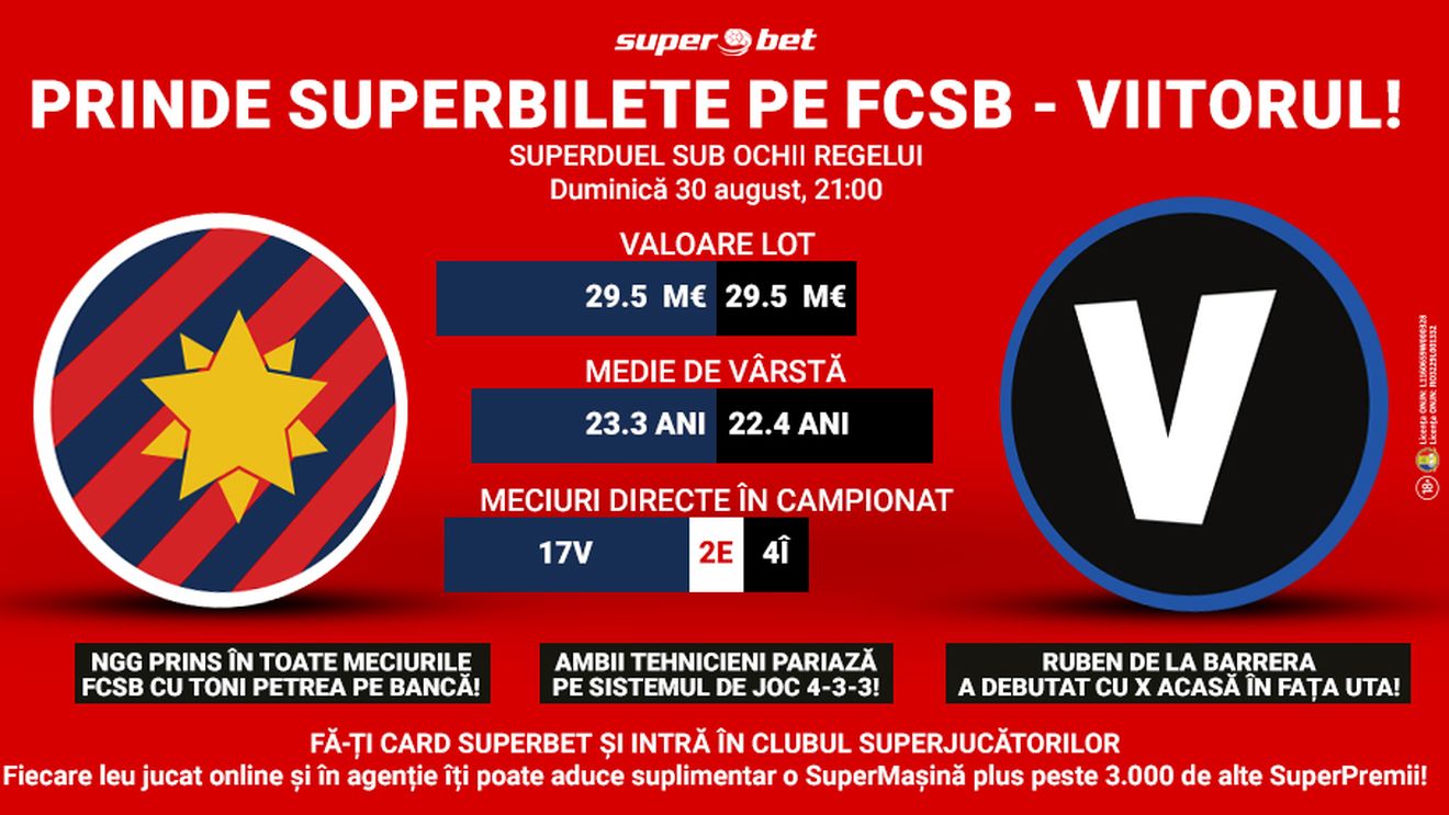 SuperDuel între cea mai în formă echipă și cea mai tânără echipă din campionat! Pe cine pariezi?