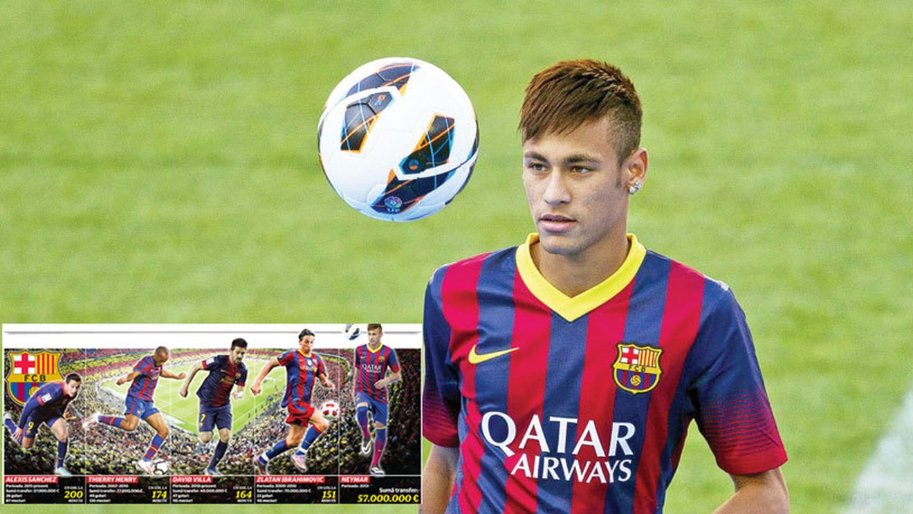 Evoluție sau marketing? Au dat 200 de milioane â‚¬ în 5 ani pentru a-i găsi 'perechea' lui Messi