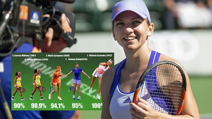 VIDEO | Start fulminant de sezon pentru Halep: 19 victorii și trei trofee! În ultimul deceniu, o singură sportivă o depășește. Șarapova și Serena Williams sunt sub Simona
