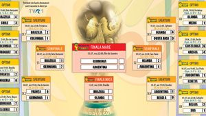 Campionatul Mondial de fotbal, la final. Germania e noua regină a lumii, Messi mai așteaptă, "bronz" pentru Olanda. Grupe, clasamente și rezultate complete de la CM 2014