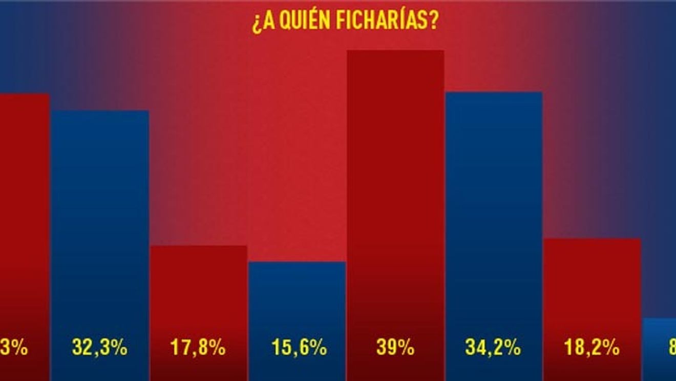 Cine vine la Barcelona după Neymar? Catalanii au decis țintele pentru compartimentul defensiv