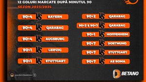 INFOGRAFIC: Leverkusen, campioana golurilor marcate după minutul 90. ADVERTORIAL