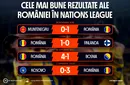 ADVERTORIAL | INFOGRAFIC: Cele mai bune rezultate ale României în Nations League