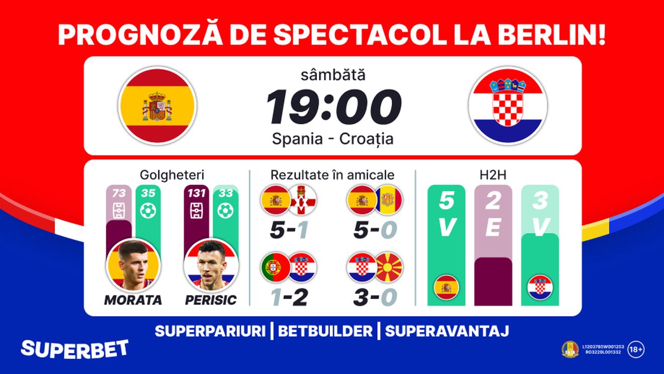 ADVERTORIAL | Spania - Croația: Primul meci tare al turneului din Germania