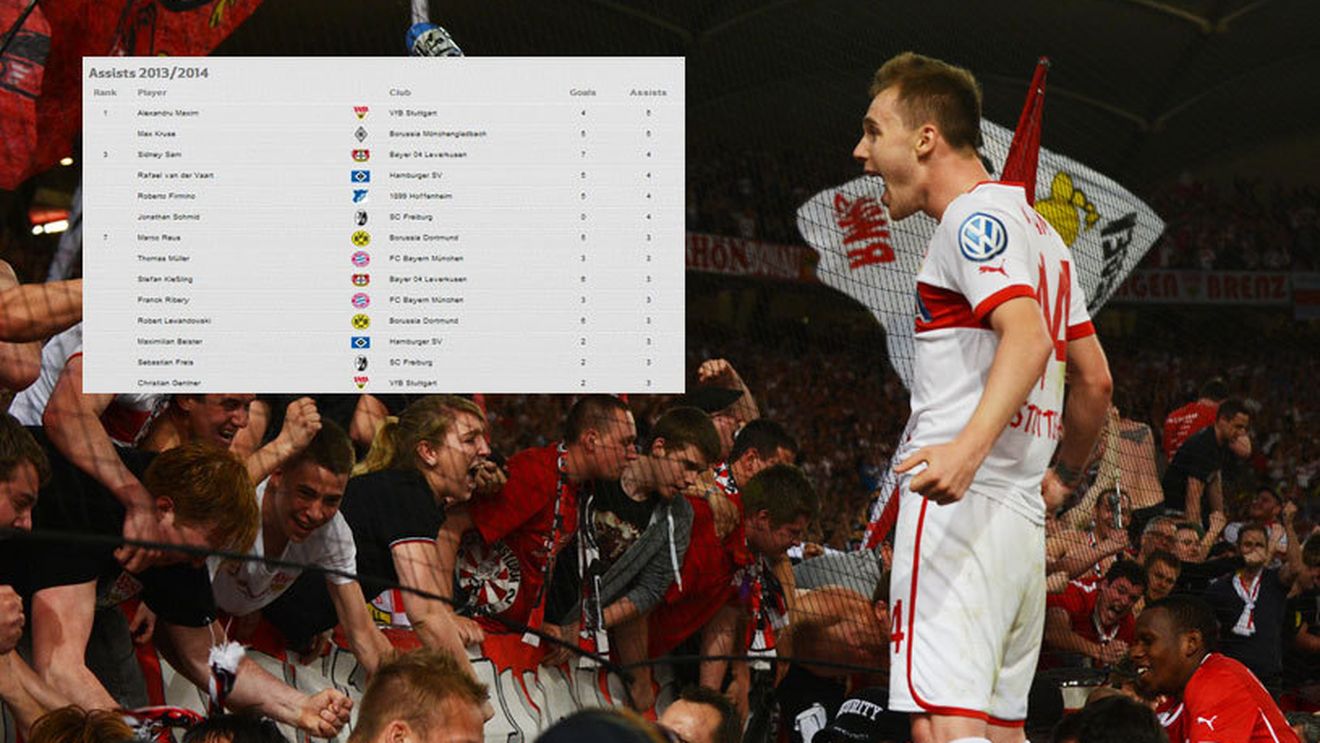 L-au ales pe Maxim în fața unui german de națională! Site-ul Bundesliga nu și-a ascuns simpatia pentru român. Ce au făcut nemții