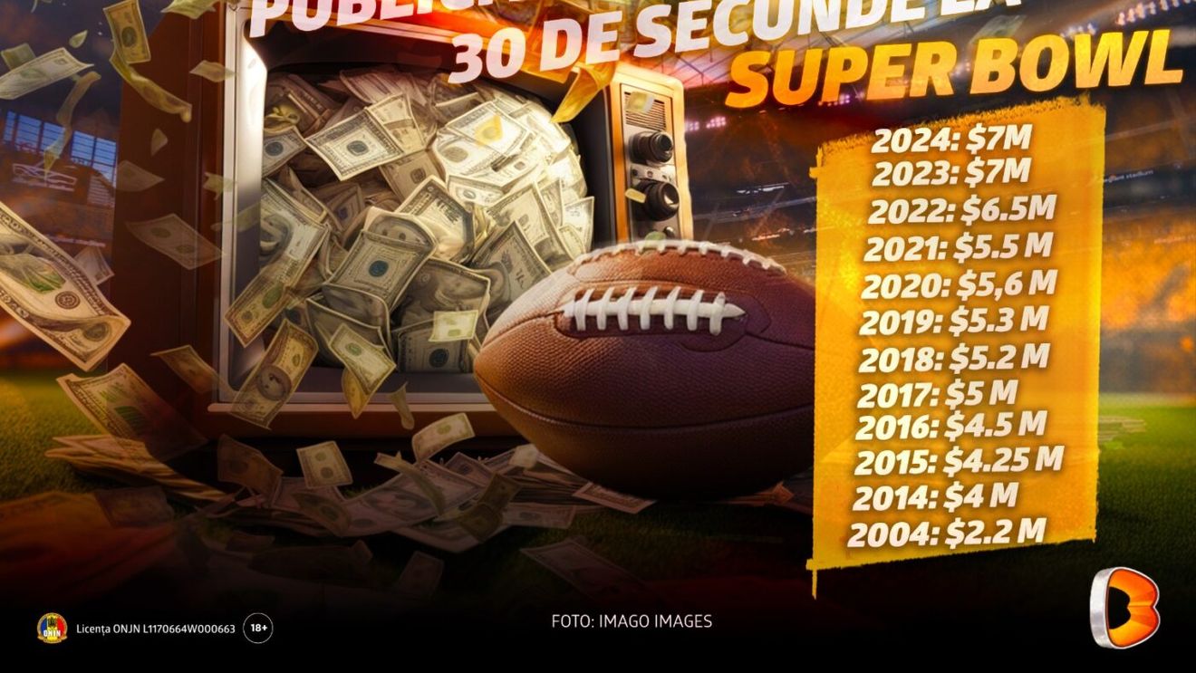 ADVERTORIAL | Super Bowl LVIII se trăiește la cote înalte pe Betano cu oferta specială dedicată fotbalului american