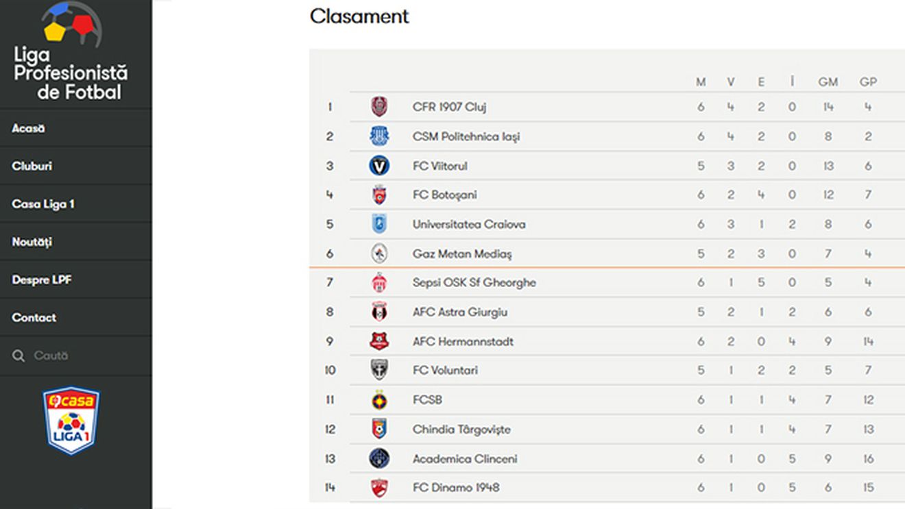 Ieșenii scriu istorie cu Mihai Teja pe bancă! Tehnicianul a dus-o pe Poli pe locul 2 în clasament, după cel mai bun start de sezon din istoria fotbalului ieșean