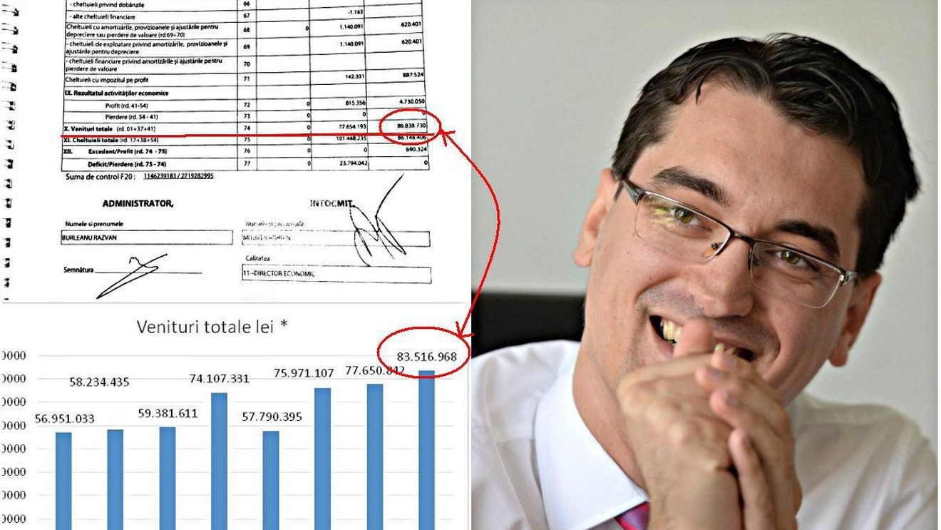 GRAFIC + ACTE | Cum au crescut veniturile FRF ca nasul lui Pinocchio: între 1 februarie și 15 martie au apărut 3,3 milioane de lei, exact cât să li se poată comunica votanților că 2017 s-a încheiat pe profit | UPDATE Explicațiile federației