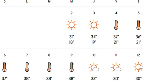 Meteorologii Accuweather anunță cea mai secetoasă vară din istoria României. Abia pe ce dată va ploua în București