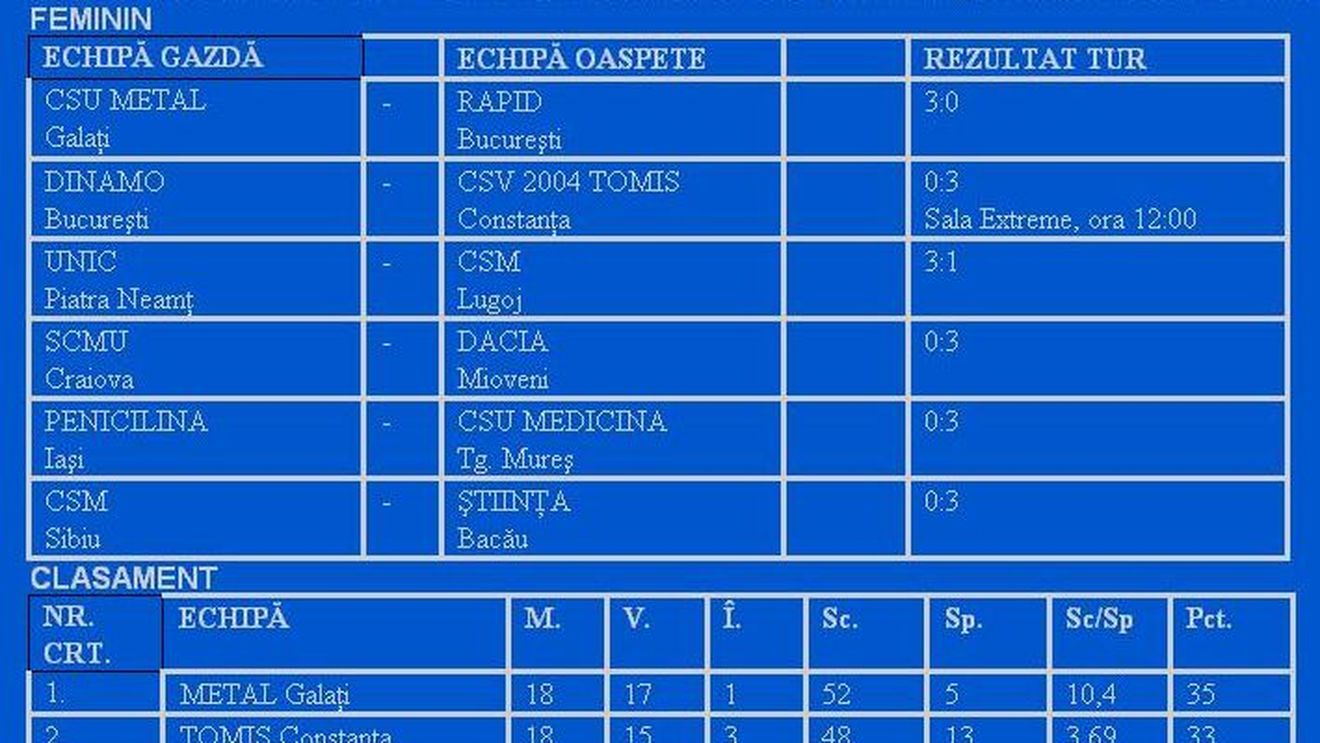 Dinamo - Tomis, dispută între două echipe de podium