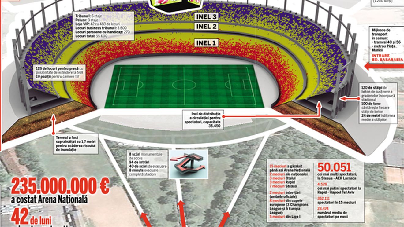 SUPER FOTO Minunea de la București!** Cel mai modern stadion al țării este controversat și cu deficiențe INCREDIBILE