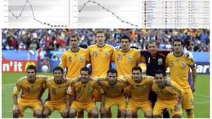 S-a încheiat o eră! MINIM istoric: ce s-a întâmplat cu românii de 50.000.000 de euro în doar cinci ani! Cât valorează acum