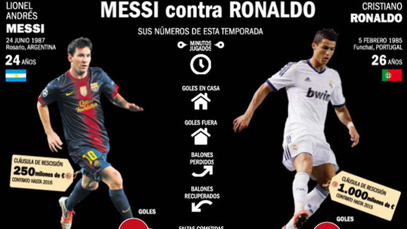 The final countdown pentru Balonul de Aur începe în "El Clasico"!** Messi sau Ronaldo? Convinge-te singur!