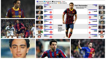INFOGRAFIE #Xavi700! "Creierul" joacă de 16 ani în tricoul Barcelonei! Doi madrileni îl depășesc în acest top