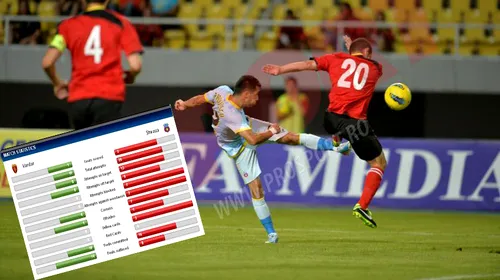 Vardar a fost sub asediu permanent! Site-ul UEFA: „Steaua se califică lejer” Statistica impresionantă a meciului