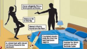 Se dopa Pistorius?** Anchetatorii au o nouă ipoteză. Ce au găsit în casa atletului și "filmul" evenimentelor: