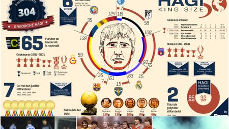 INFOGRAFIE | Toate recordurile lui Hagi într-o prezentare grafică de excepție. Promisiunea de care "Regele" s-a ținut în 1985: "Acesta este doar un punct de plecare"