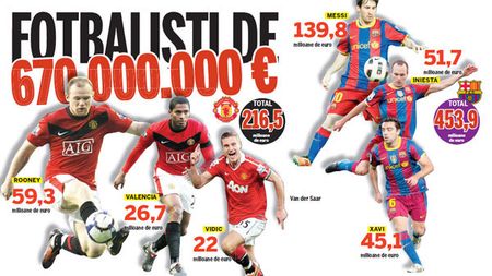 Finala Champions League adună în dreptunghiul verde "perle" de sute de milioane de euro