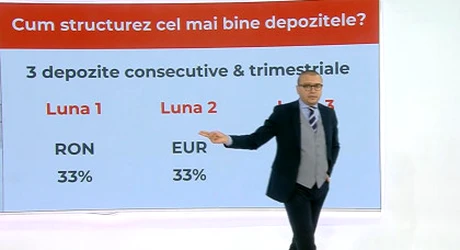Ce fond minim de urgență ar trebui să ai în bancă, la un salariu de 1000 de euro