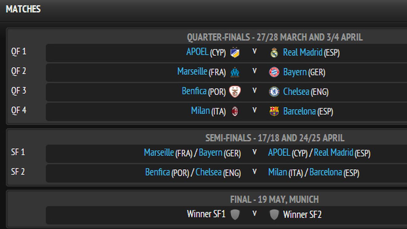 "Drumul" spre finala Champions League:** APOEL - Real, AC Milan - Barcelona! Putem avea "El Clasico" în FINALĂ‚! Programul sferturilor și al semifinalelor