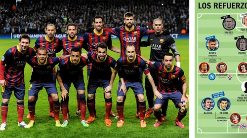 Barcelona pregătește o adevărată revoluție pe piața transferurilor. Nouă jucători de top, pe lista catalanilor. Cum ar putea arăta echipa din vară