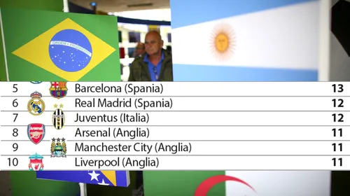 Napoli este echipa de club cu cei mai mulți jucători la Cupa Mondială 2014