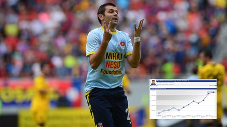 Rusescu, de la "bezmetic" la mina de aur a Stelei! Drumul dificil parcurs de golgheter la curtea lui Gigi Becali