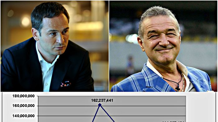Corporație versus consignație. În ultimii șase ani fiscali, FCSB a avut o cifră de afaceri de peste jumătate de miliard de lei și un profit declarat de peste 110 milioane. Dinamo a avut afaceri de 170 de milioane de lei și pierderi de aproape 40 de milioane