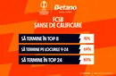 Calcule: Șansele FCSB de calificare în optimile de finală ale Europa League. ADVERTORIAL