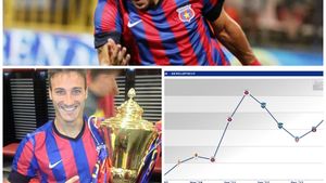 Ce s-a întâmplat cu cota lui Piovaccari, după golurile care au dus-o pe Steaua în grupe! Cât valorează acum