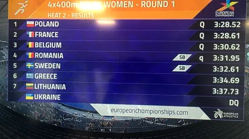 Ștafeta feminină de 4×400 m a României s-a calificat în finala Campionatului European din Berlin
