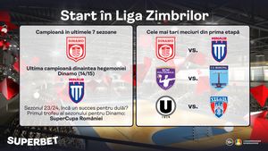 ADVERTORIAL | Din nou Dinamo? Start unui nou sezon în Liga Zimbrilor